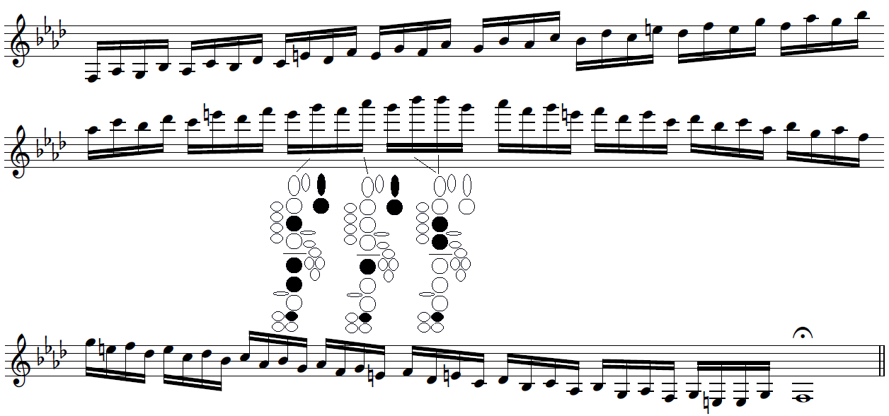 音階 Madoka Tsuruyama Clarinettist