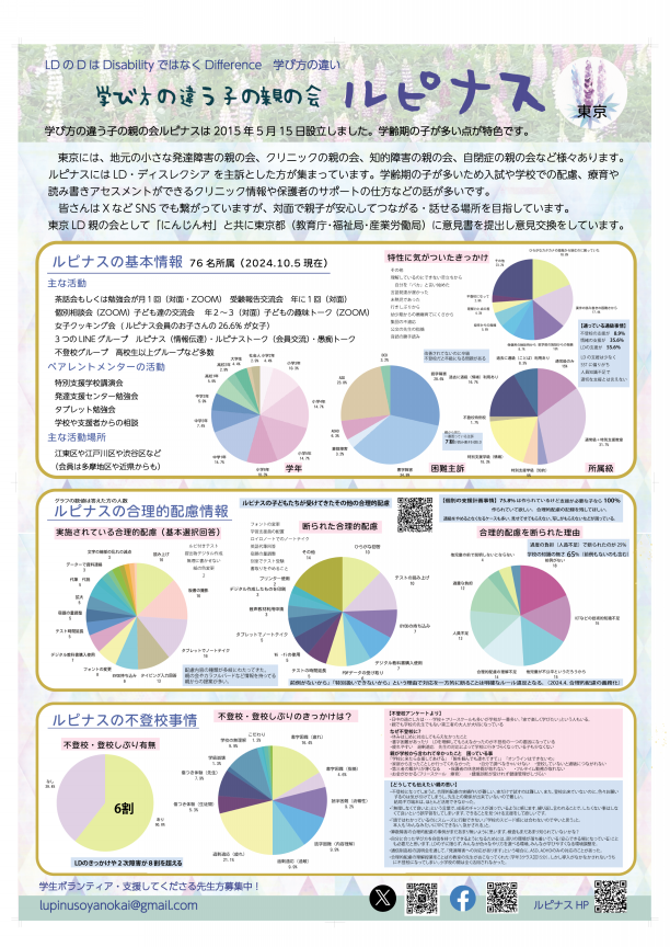 日本LD学会2024 参加してきました。 | 学び方の違う子の親の会 ルピナス