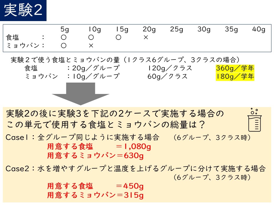 5年 ものの溶け方 単元 使用する食塩とミョウバン量 Kashipro カシプロ 小学校の理科とプログラミング 5年 ものの溶け方 単元 使用する食塩とミョウバン量 Kashipro カシプロ 小学校の理科とプログラミング