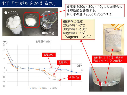 理科 実験と観察 理科の実験とプログラミング