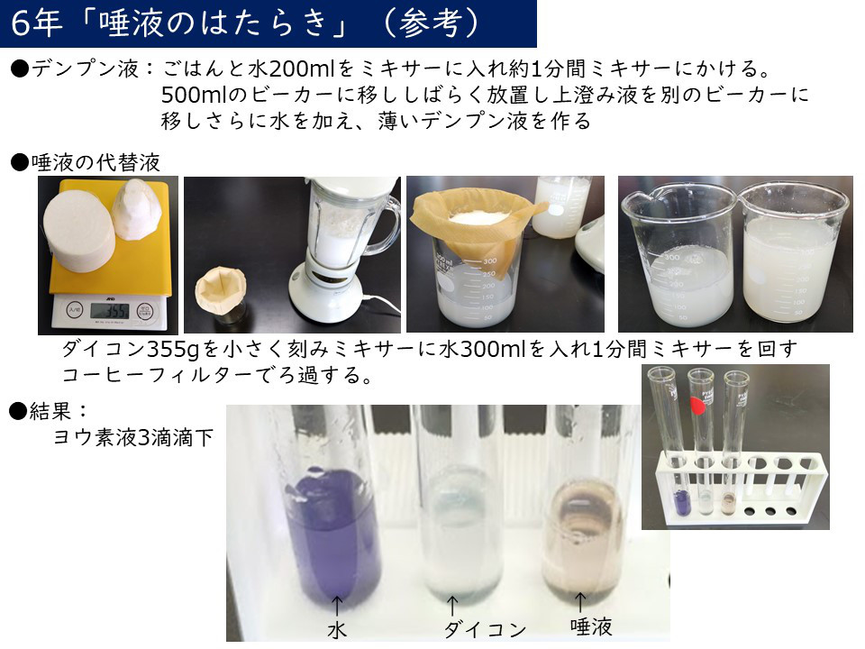 ６年 唾液のはたらき 実験 理科の実験とプログラミング