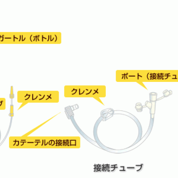 経管栄養 | SMILE