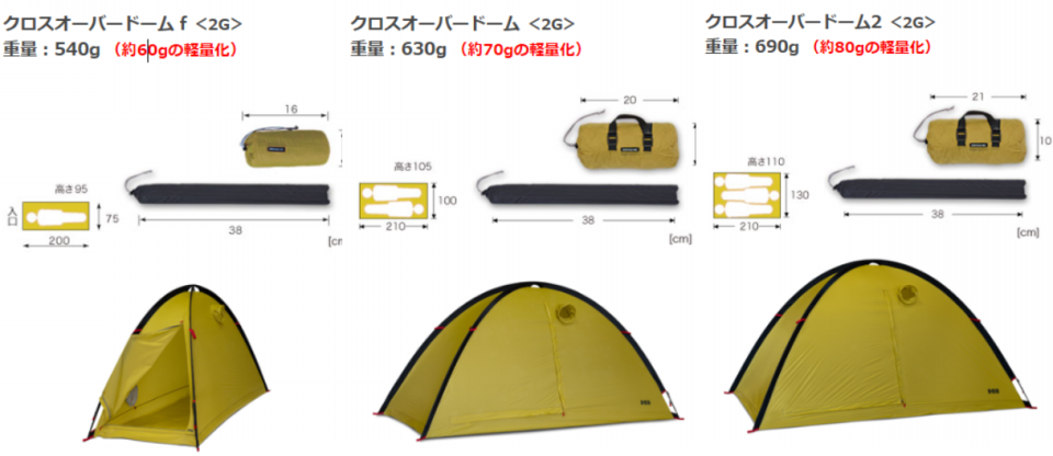 値下げしました クロスオーバードームf 2G SHMW別注新品・未使用