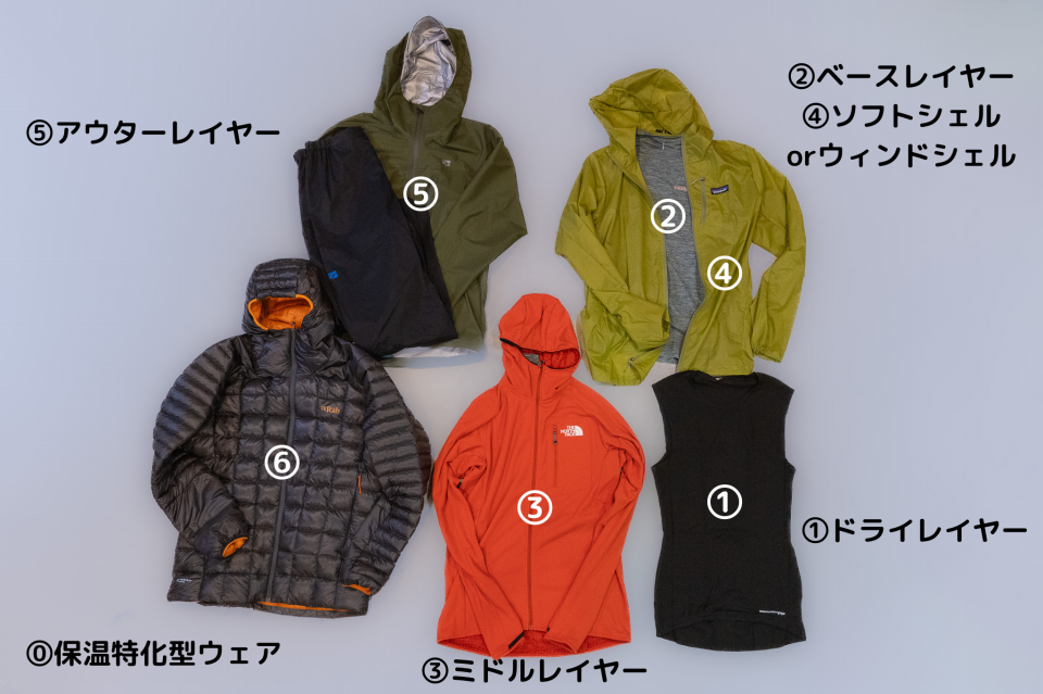 Rab ラヴ ソフトシェルジャケット ミドルレイヤー 登山 トレッキング 