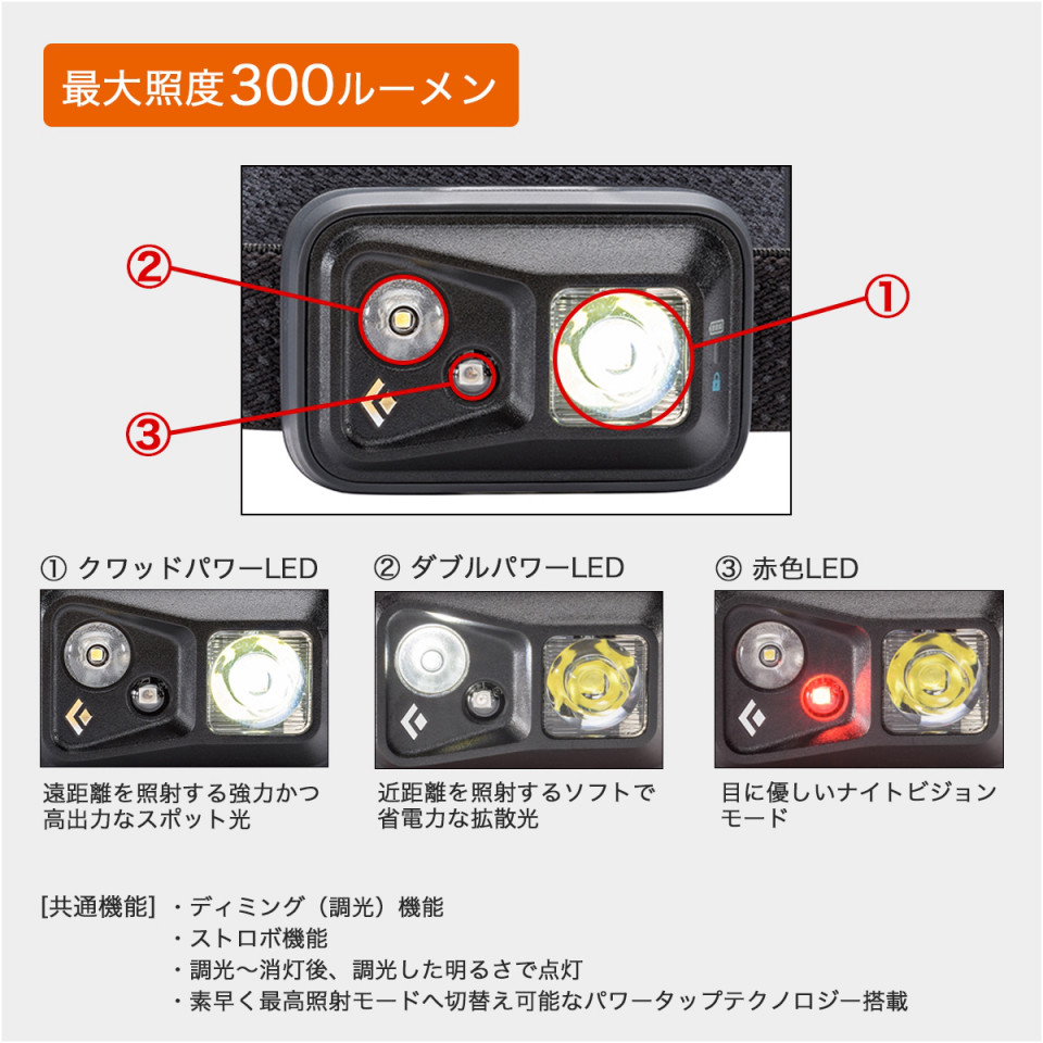 Petzl Black Diamond 秋の夜長にヘッドランプは必携です Outing Products Elk Petzl Black Diamond 秋の夜長にヘッドランプは必携です Outing Products Elk