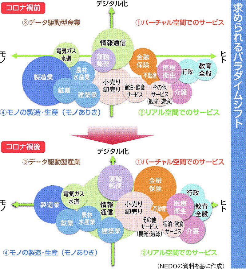 分散、