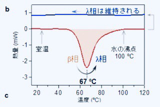 あたためて、