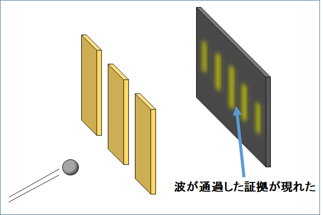 シュレーディンガーの猫 陰陽物理学研究所