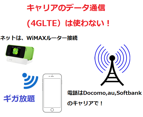 スマホのデータは最小限でuqwimaxルーターを併用する 元スマホ教室経営者のブログ オウンメディア スマホのデータは最小限でuqwimaxルーターを併用する 元スマホ教室経営者のブログ オウンメディア