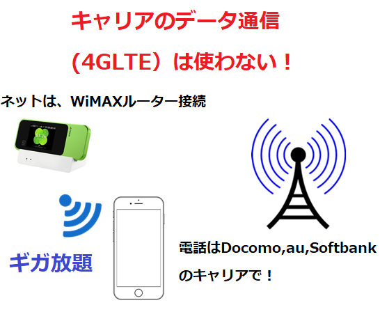 スマホのデータは最小限でuqwimaxルーターを併用する 元スマホ教室経営者のブログ オウンメディア