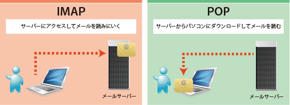 Androidスマホでjcomメールが 元スマホ教室経営者のブログ オウンメディア