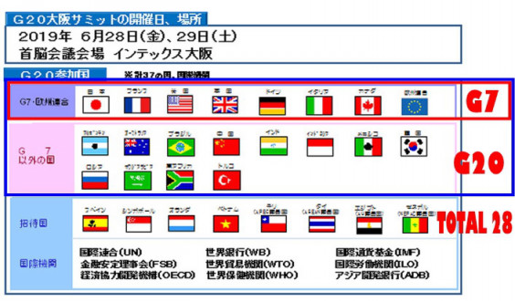 G20 大阪がg18に成るのかな Munetomo Club 棟朝淳州