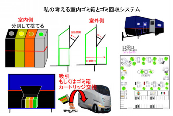 私の考える移動できる住まいのゴミ箱とゴミ回収の未来 Atsukuni Munetomo 棟朝淳州