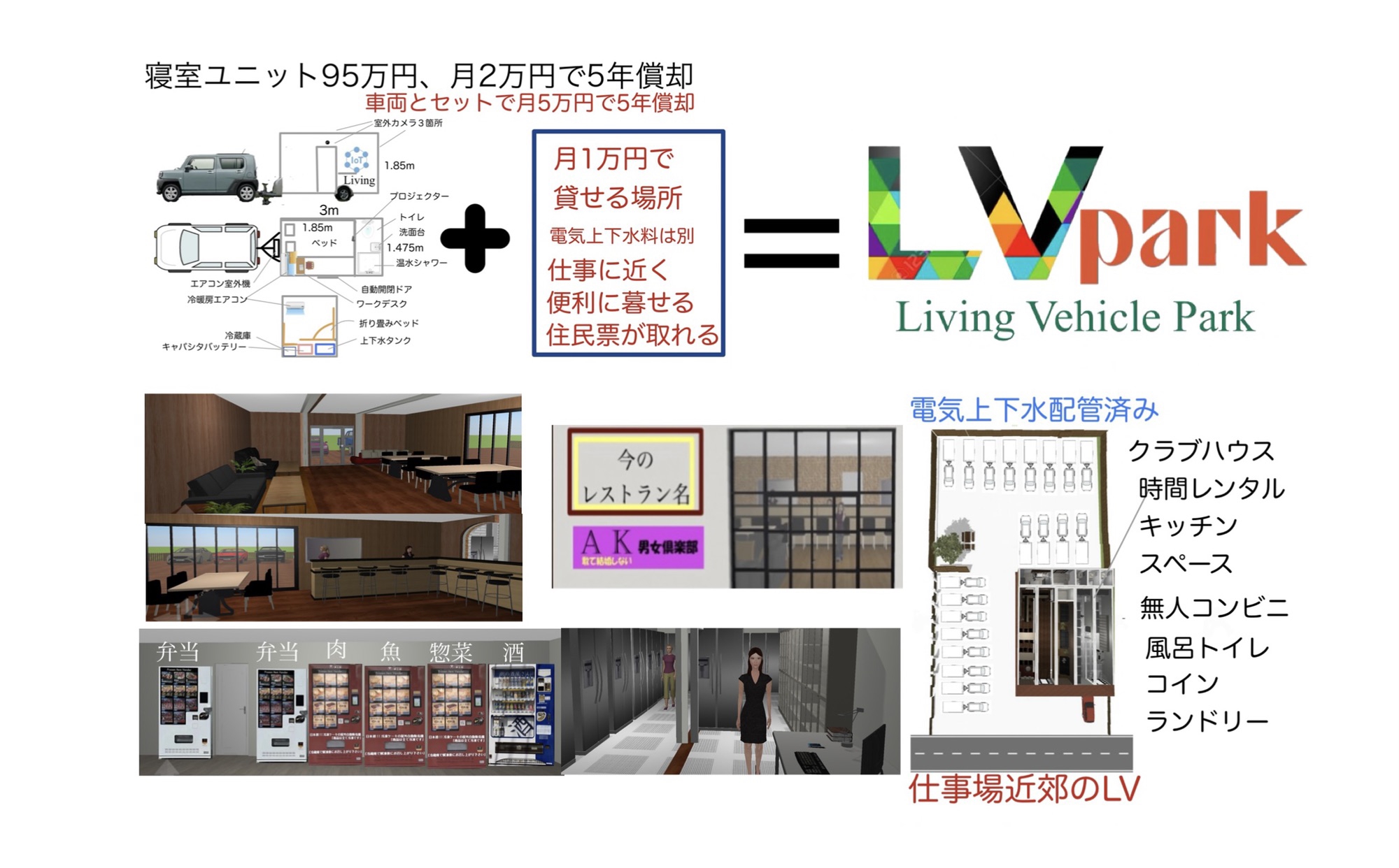 今までの新しい寝室ユニットの延長線上に、RVパーク(Recreational Vehicle Parkでは無くLV(Living)パークが
