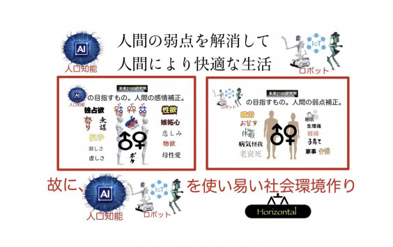 Ai Iot を使い易い地域社会をどう作るか これが出来ない日本は自滅するし人間の快適生活は出来ない Munetomo Club 棟朝淳州