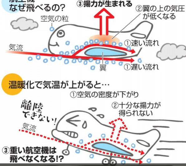 飛行機は地上温度５２度以上では飛べない 気候変動に依る５０度越があちこちで Atsukuni Munetomo 棟朝淳州