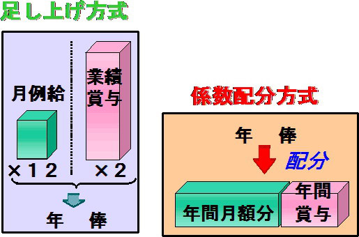 日本はホワイトカラーと言うブルーカラー族 Munetomo Club 棟朝淳州