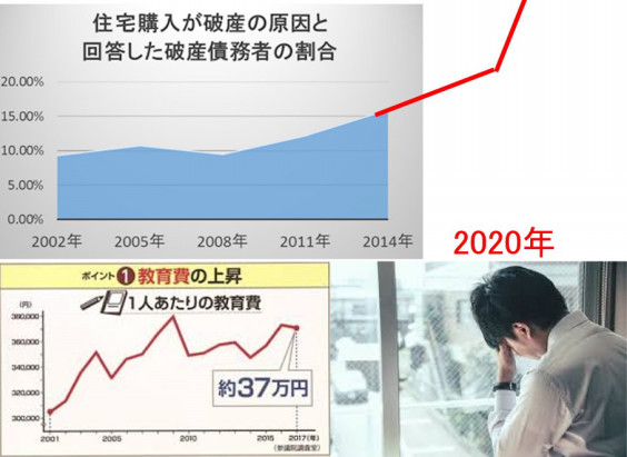 ボーナス0では返せない住宅ローン だから買うなと言ったのに Munetomo Club 棟朝淳州 ボーナス0では返せない住宅ローン だから買うなと言ったのに Munetomo Club 棟朝淳州
