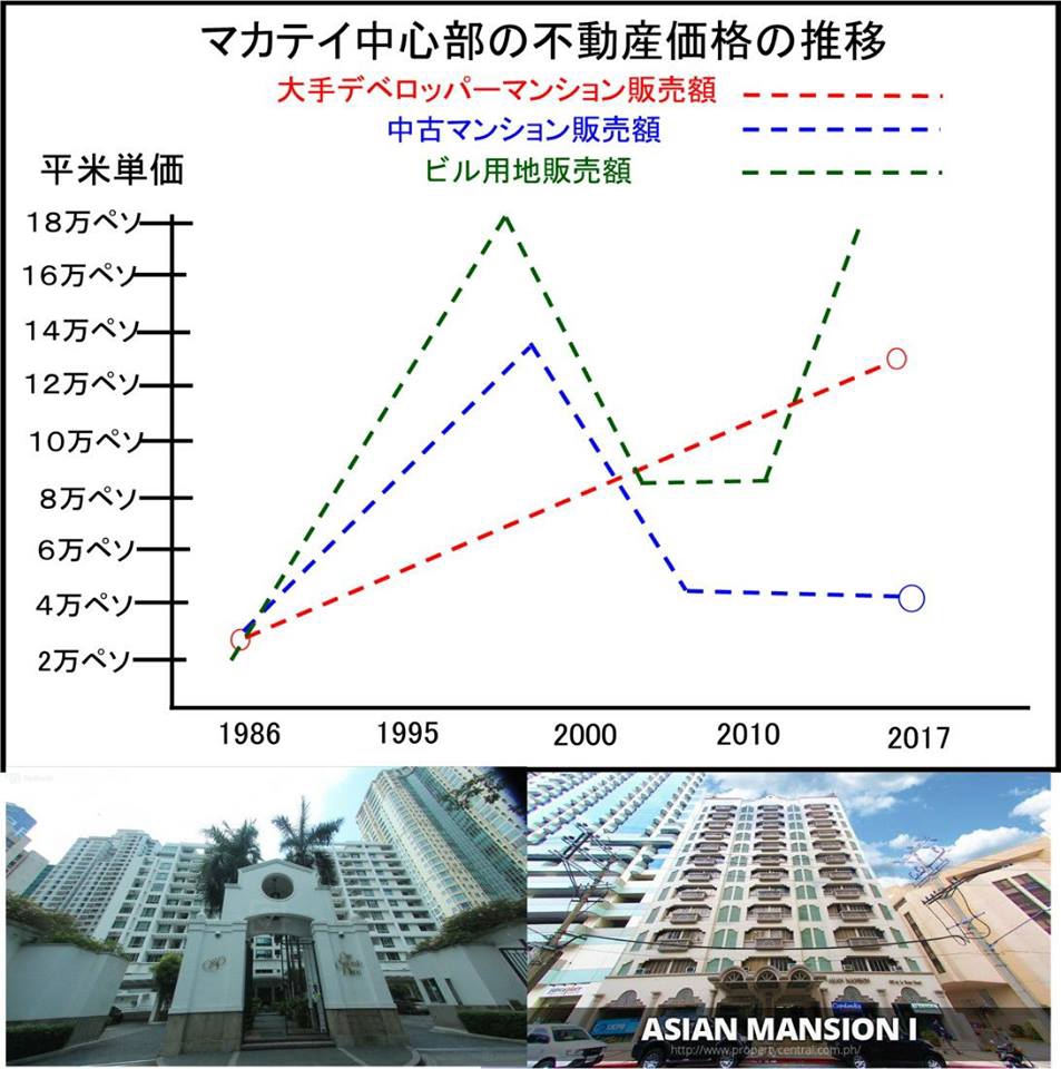 フィリピン経済談義 Atsukuni Munetomo 棟朝淳州