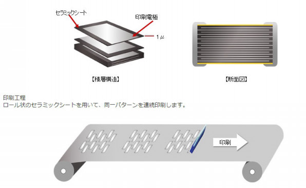 積層セラミックコンデンサー Mlcc Multi Layered Ceramic Capacitor が次なる韓国への輸出規制になる 世界シェア日本が８０ Atsukuni Munetomo 棟朝淳州