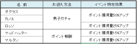 Sparkling Night 夢王国と茜さすセカイ