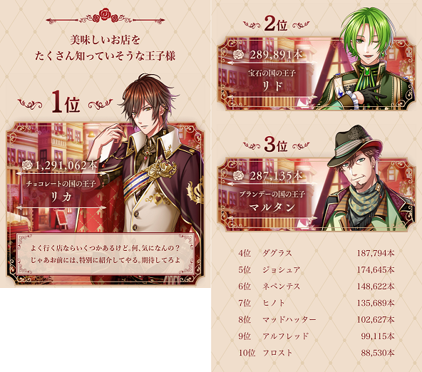 夢100 19プリンスアワード 結果発表 夢王国と茜さすセカイ 夢100 19プリンスアワード 結果発表 夢王国と茜さすセカイ