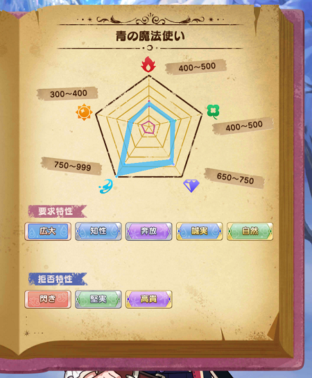 魔法使いの約束預言書~クロエ 青の魔法使い~ | 夢王国と茜さす 魔法使いの約束預言書~クロエ 青の魔法使い~ | 夢王国と茜さす