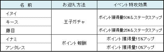 禁書に秘めし紅の恋 夢王国と茜さすセカイ