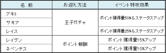 花にとらわれる蝶 ポイント 夢王国と茜さすセカイ