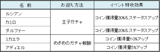 光へ向かう気高き翼 ガチャ 夢王国と茜さすセカイ