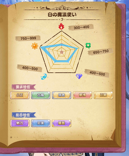 魔法使いの約束 預言書 フィガロ 白の魔法使い 夢王国と茜さすセカイ 魔法使いの約束 預言書 フィガロ 白の魔法使い 夢王国と茜さすセカイ