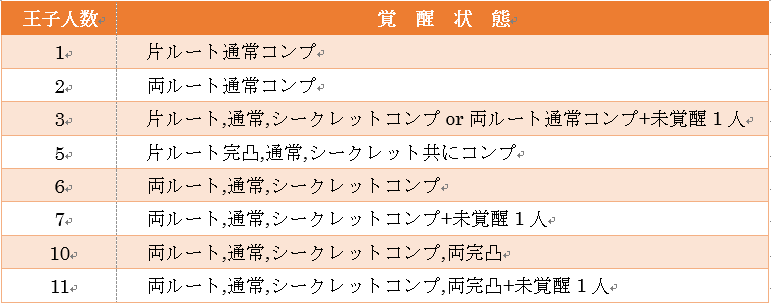 愛情突破 夢王国と茜さすセカイ