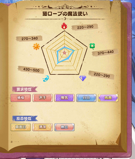【魔法使いの約束】 オーエン 猫ローブ 猫ローブの魔法使い】オーエン覚醒 - 【まほやく】攻略Wiki