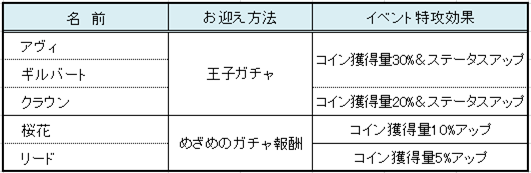 はじまりの夢桜 前編 ガチャ 夢王国と茜さすセカイ