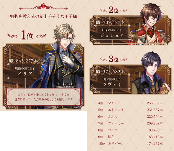 夢100 19プリンスアワード 結果発表 夢王国と茜さすセカイ 夢100 19プリンスアワード 結果発表 夢王国と茜さすセカイ
