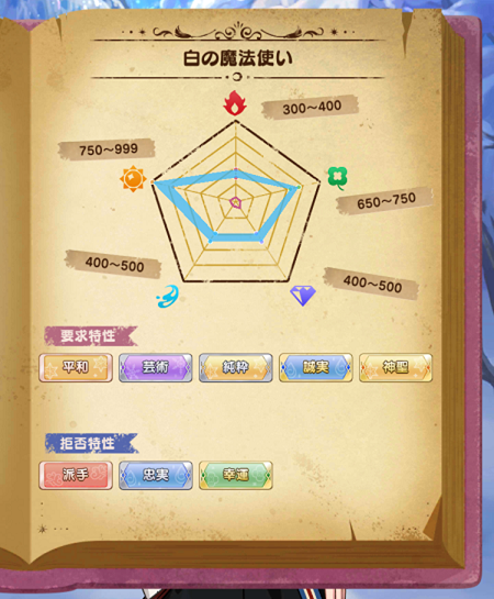 魔法使いの約束預言書 ムル 白の魔法使い 夢王国と茜さすセカイ 魔法使いの約束預言書 ムル 白の魔法使い 夢王国と茜さすセカイ