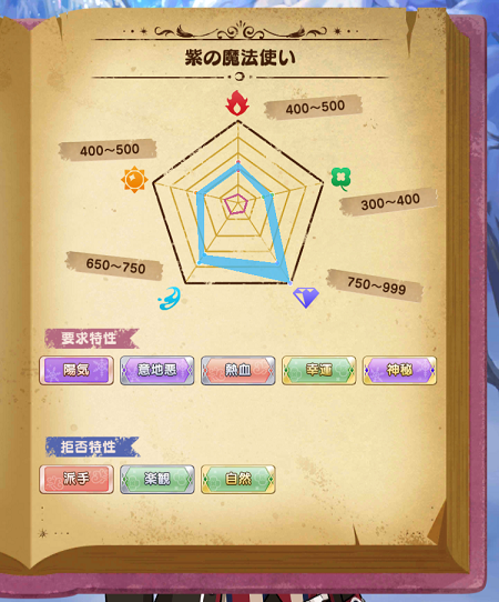 魔法使いの約束 預言書～シノ 紫の魔法使い～ | 夢王国と茜さす