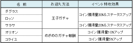 マリンブルーに煌めく誓い ガチャ 夢王国と茜さすセカイ