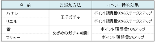 悠遠なる水沫の記憶 夢王国と茜さすセカイ
