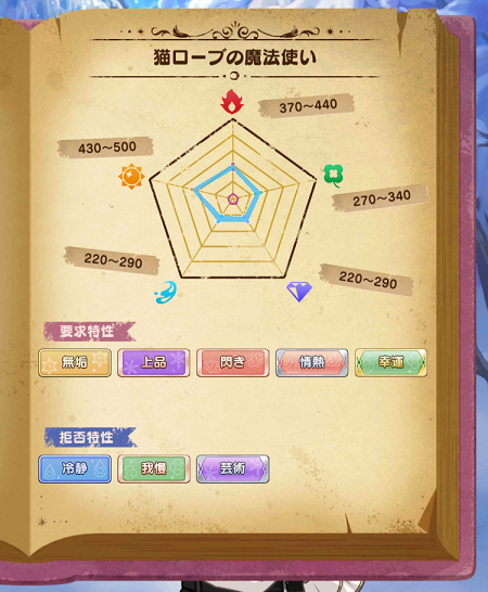 魔法使いの約束 預言書 ファウスト 猫ローブの魔法使い 夢王国と茜さすセカイ 魔法使いの約束 預言書 ファウスト 猫ローブの魔法使い 夢王国と茜さすセカイ
