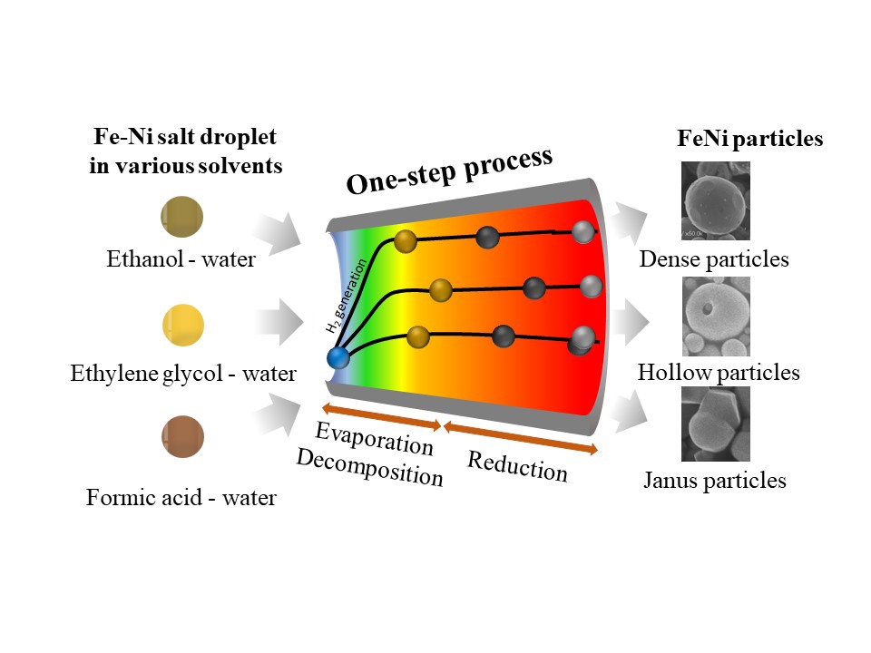 [Paper] Advanced Powder Technology Thermal Fluid Materials