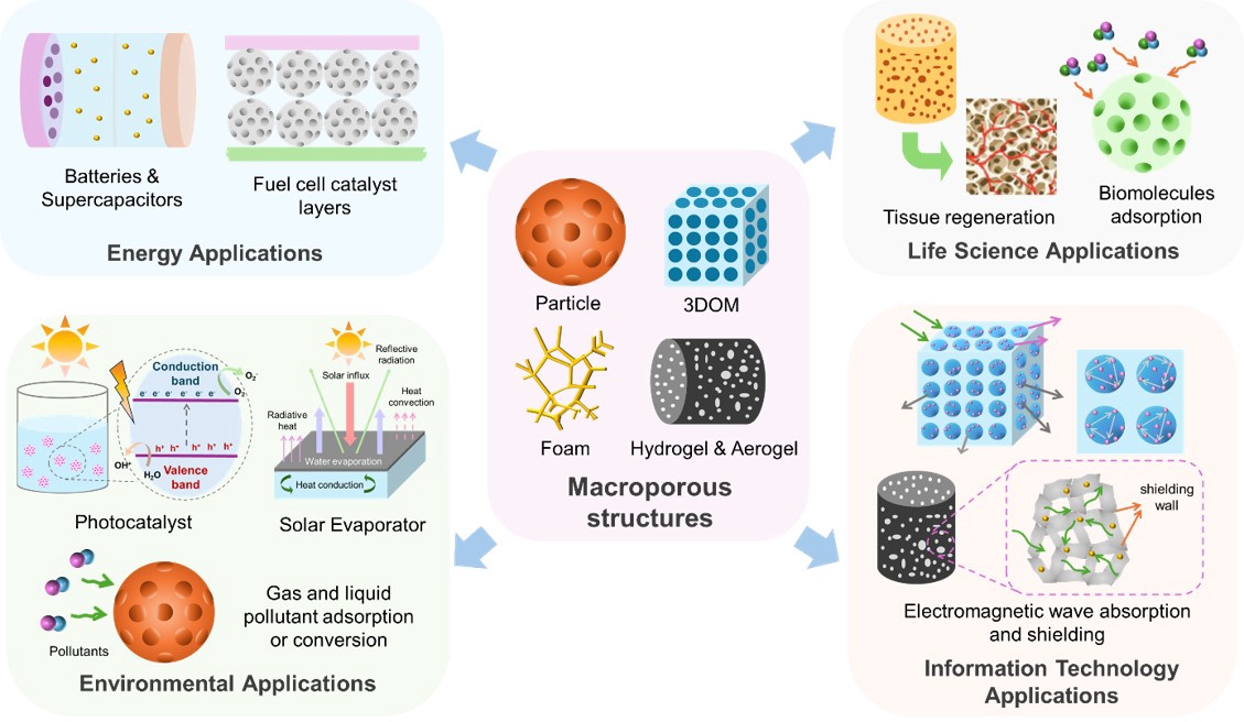 [Paper] Advanced Powder Technology | Thermal Fluid Materials ...