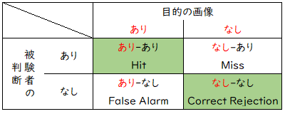 1 1 練習用ダミーデータ ほそぴのr統計解析