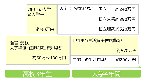 大学生必見 我々はなぜ大学に行くのか ツッキー S Ownd