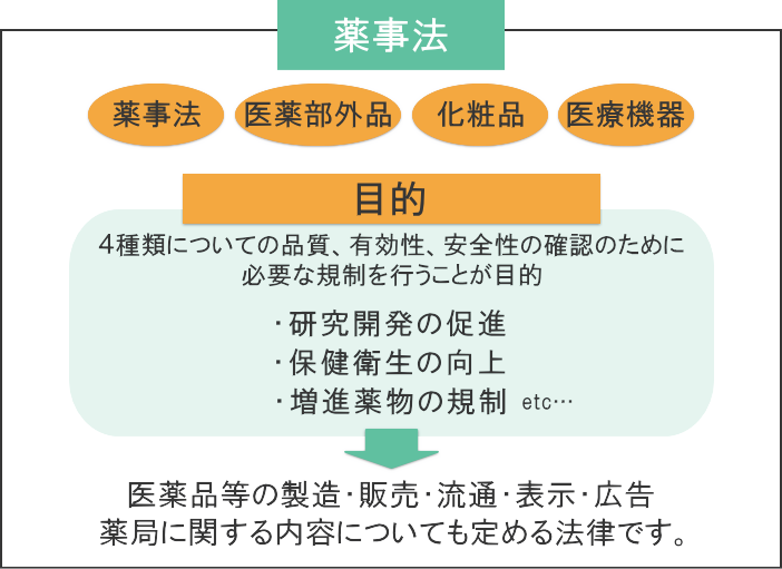 薬事法 | 薬機法広告チェックサービスオフィシャルブログ