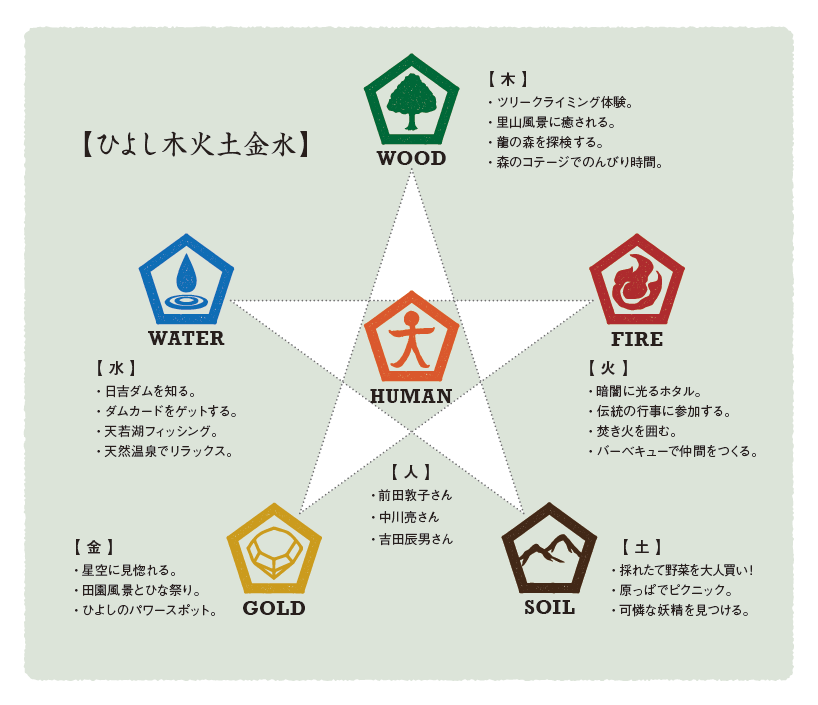 ひよし木火土金水 ひよし龍の森 ひよし木火土金水 ひよし龍の森