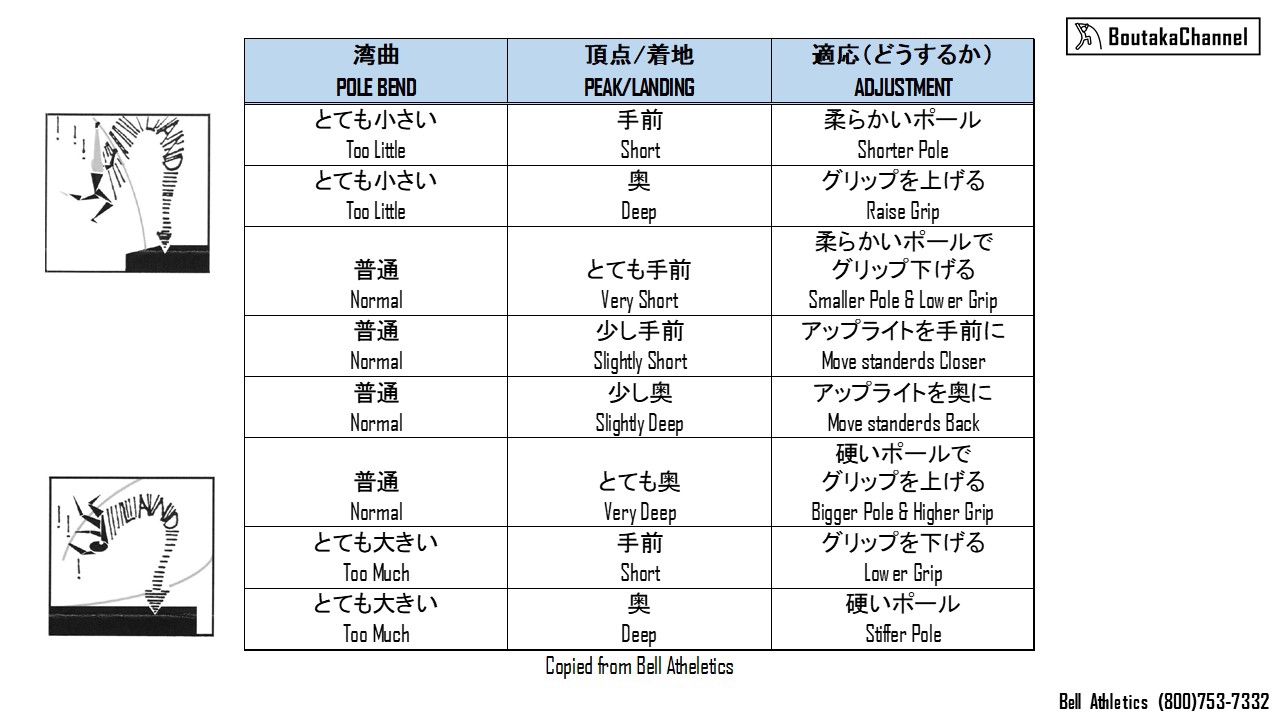 どのポールを使う？ | Boutaka Channel