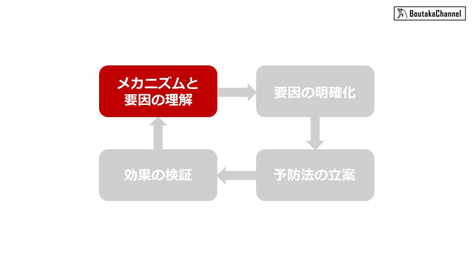 もうハムストリングスの肉離れはしたくない 効果的な予防法とは 1 メカニズムと要因について Boutaka Channel