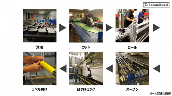 Ust Essx 棒高跳用ポールが出来るまで Boutaka Channel