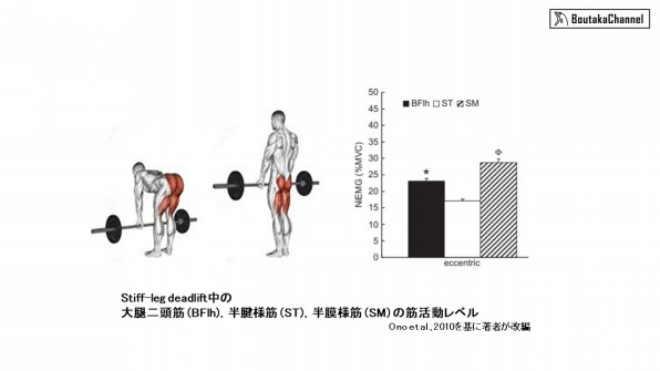 もうハムストリングスの肉離れはしたくない 効果的な予防法とは 2 2 各筋を選択的に強化するためのエクササイズの選択 Boutaka Channel